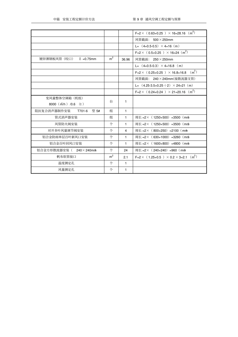 通风空调示例一_第2页