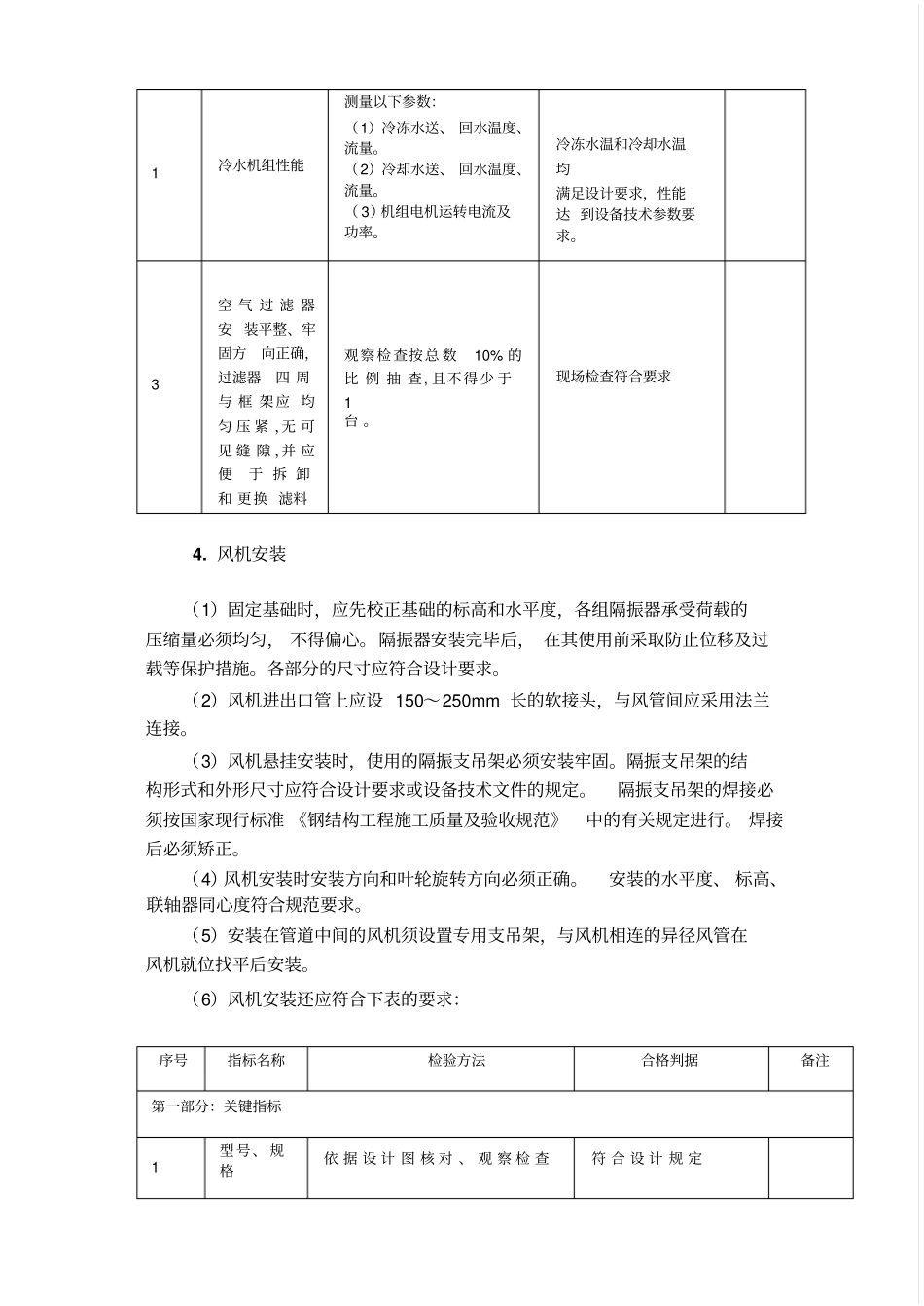 通风空调系统安装施工技术要求_第3页