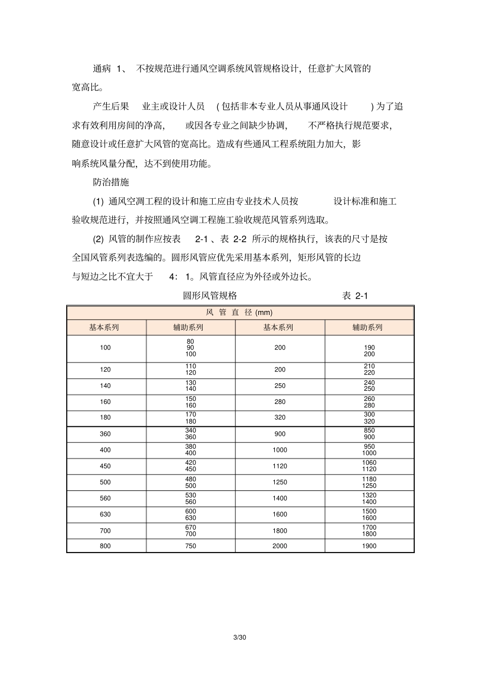 通风空调质量通病与防治第二版_第3页