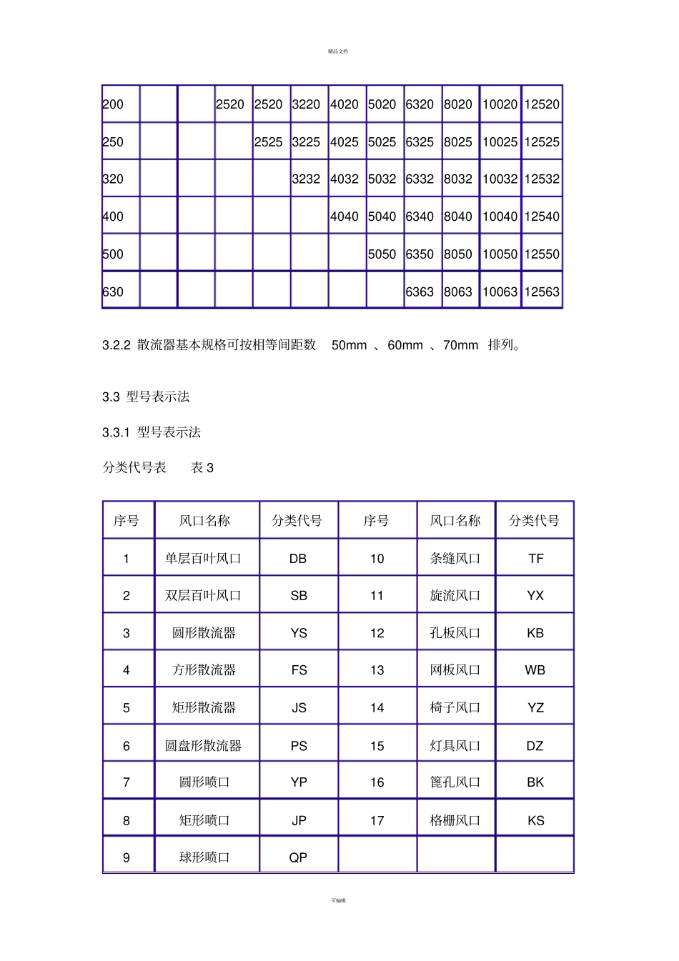 通风空调风口验收规范_第3页