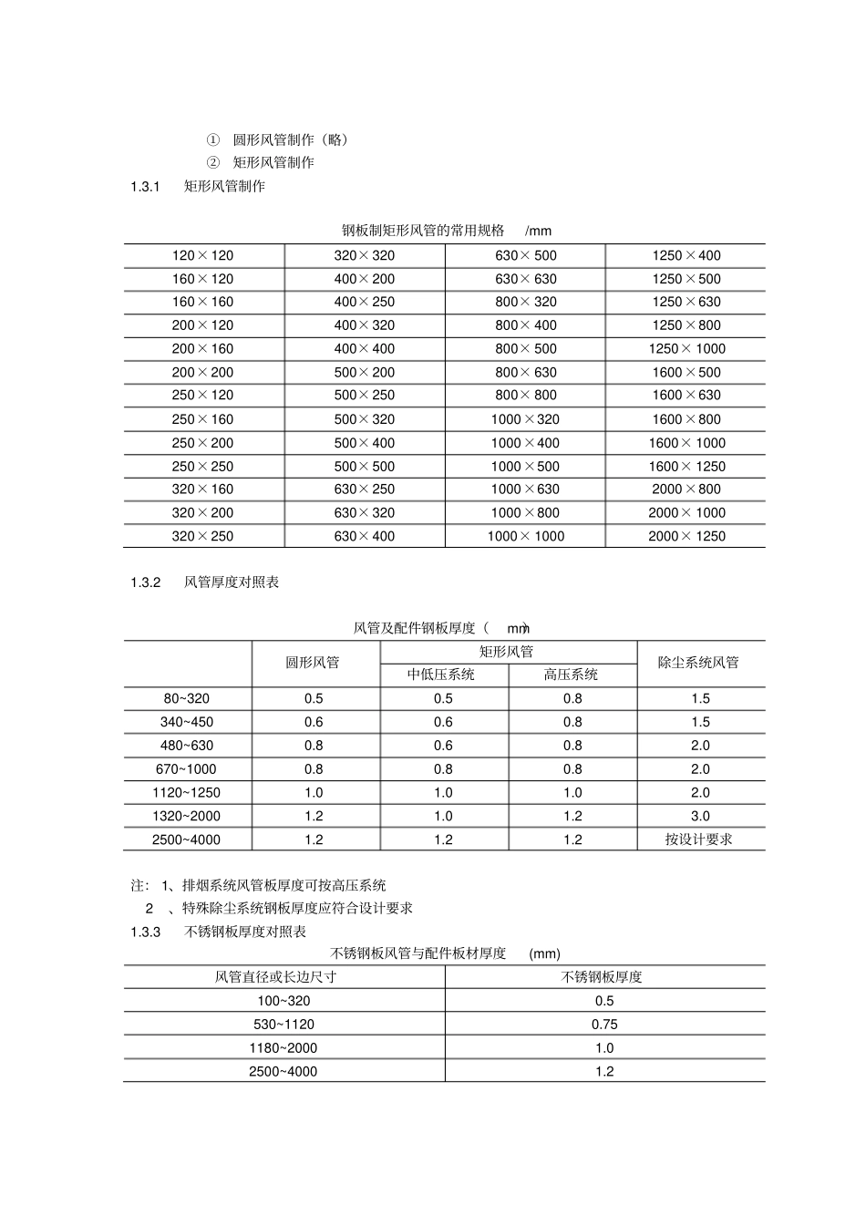 通风管道安装与施工规范标准_第2页