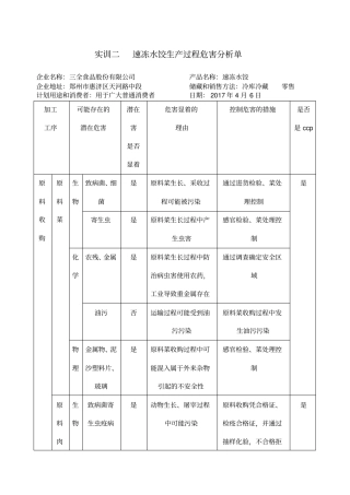 速冻水饺危害分析