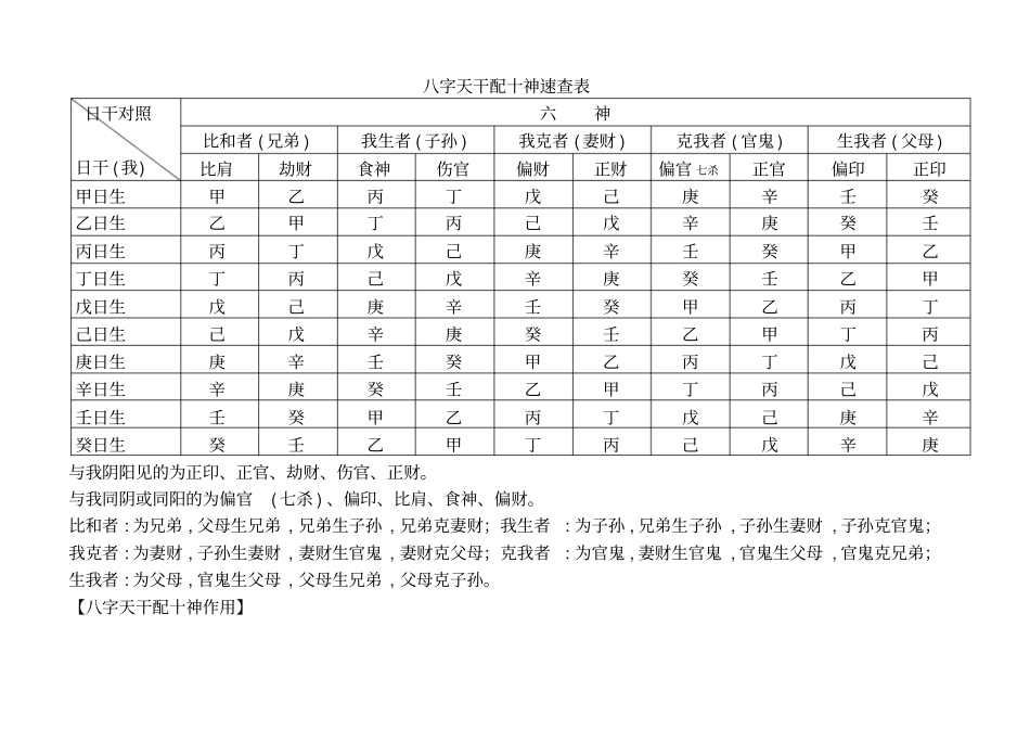 速查天干地支配十神_第1页