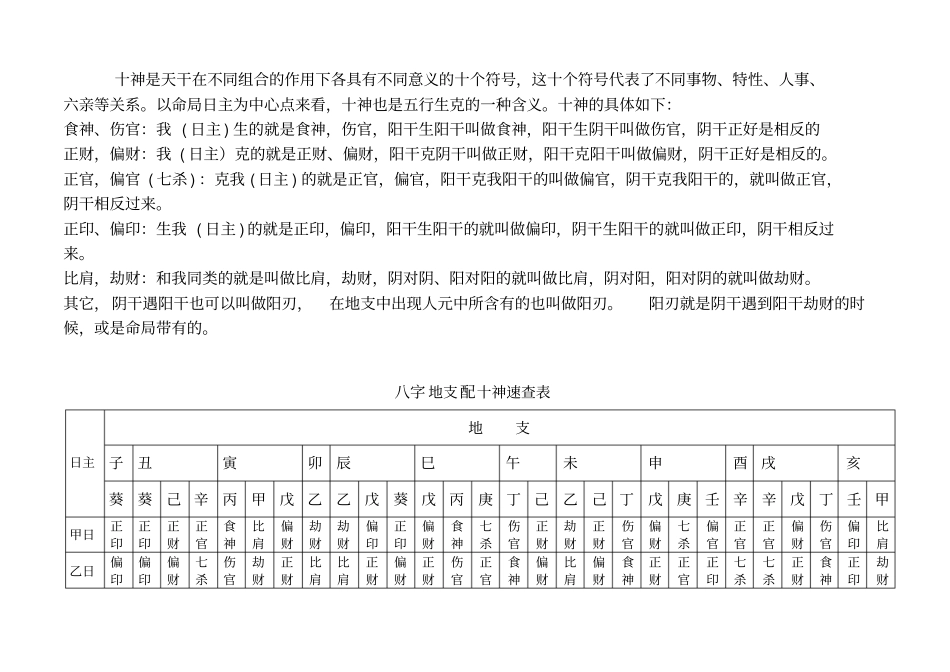 速查天干地支配十神_第2页