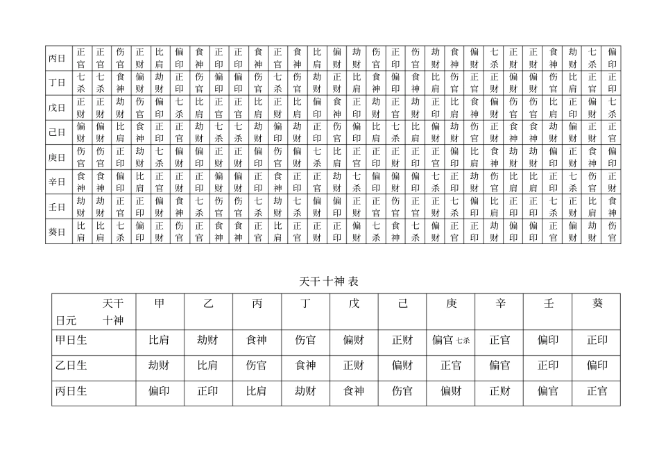 速查天干地支配十神_第3页
