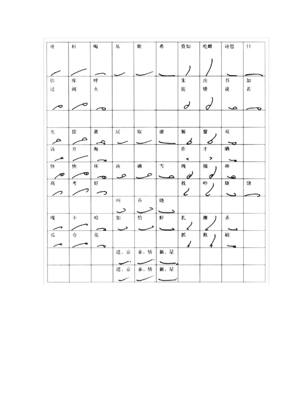 速记术音符总表_第2页