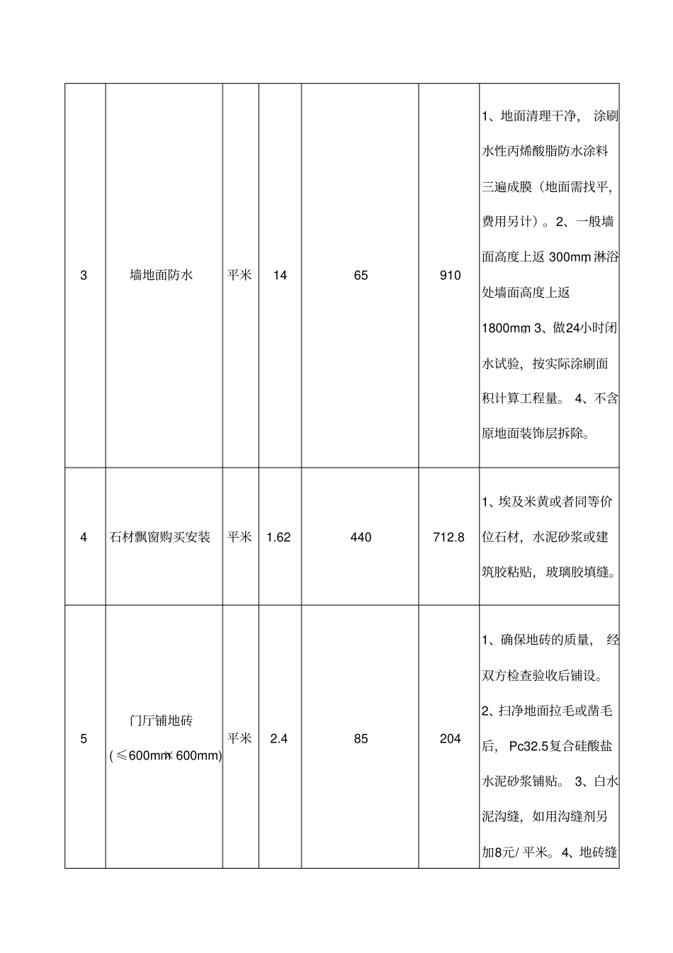 速酒店装饰工程报价单_第2页