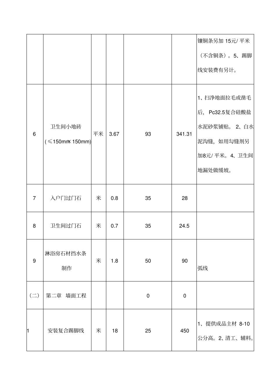速酒店装饰工程报价单_第3页