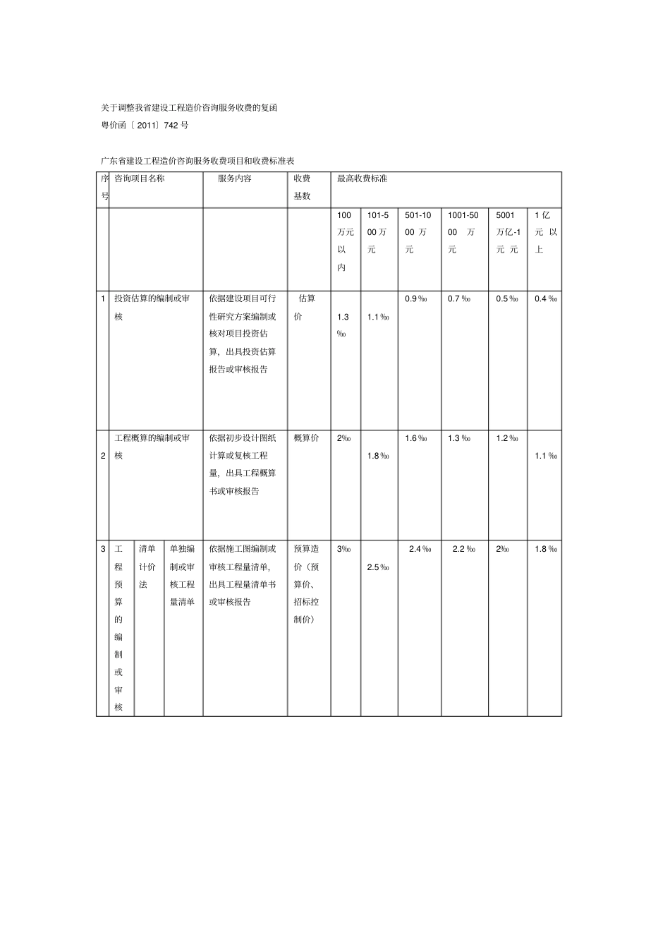 造价咨询收费标准_第1页