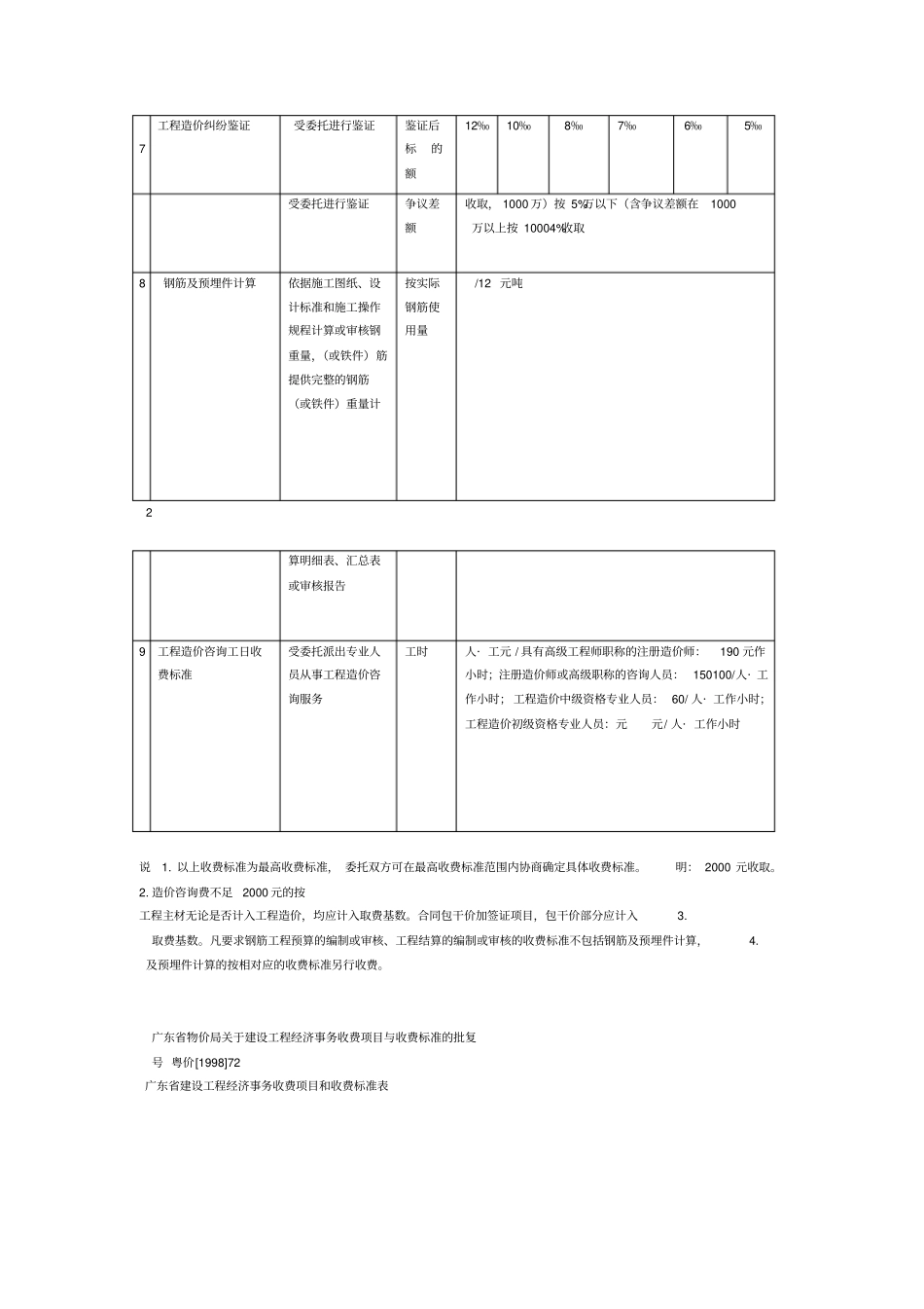 造价咨询收费标准_第3页