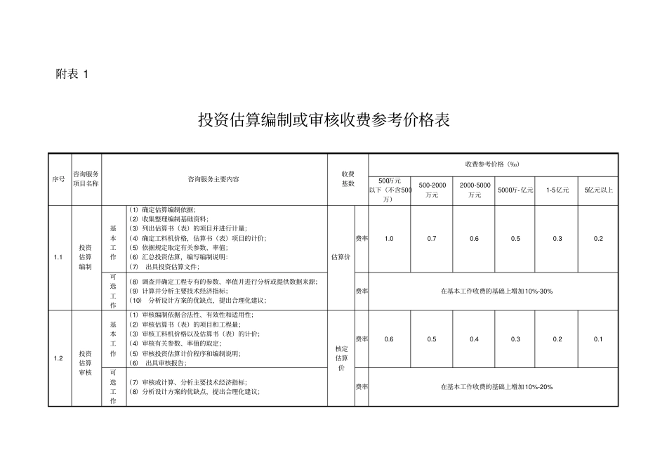 造价咨询行业咨询服务收费参考价格表_第2页