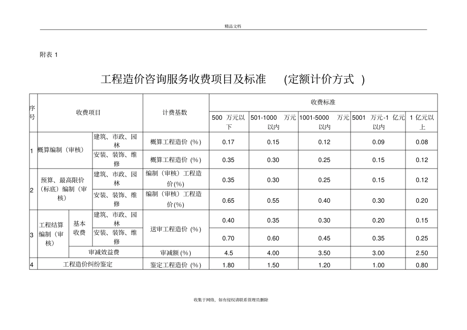 造价咨询费收取费率表教程文件_第2页