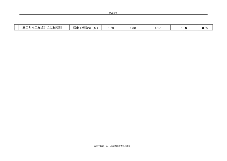 造价咨询费收取费率表教程文件_第3页