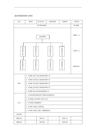 造价部组织结构与责权