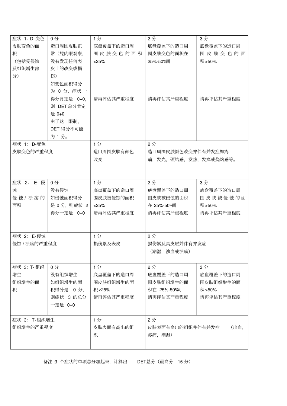 造口周围皮肤评价工具_第1页