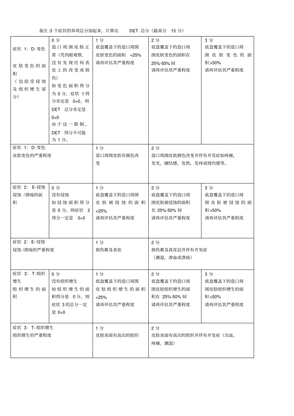 造口周围皮肤评价工具DET评价表_第1页