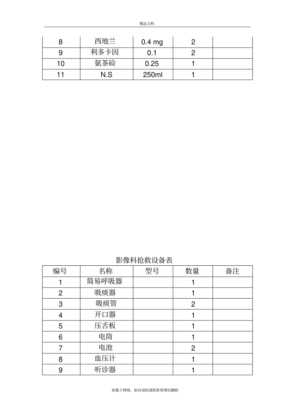 造影剂过敏反应抢救方案培训讲学_第3页