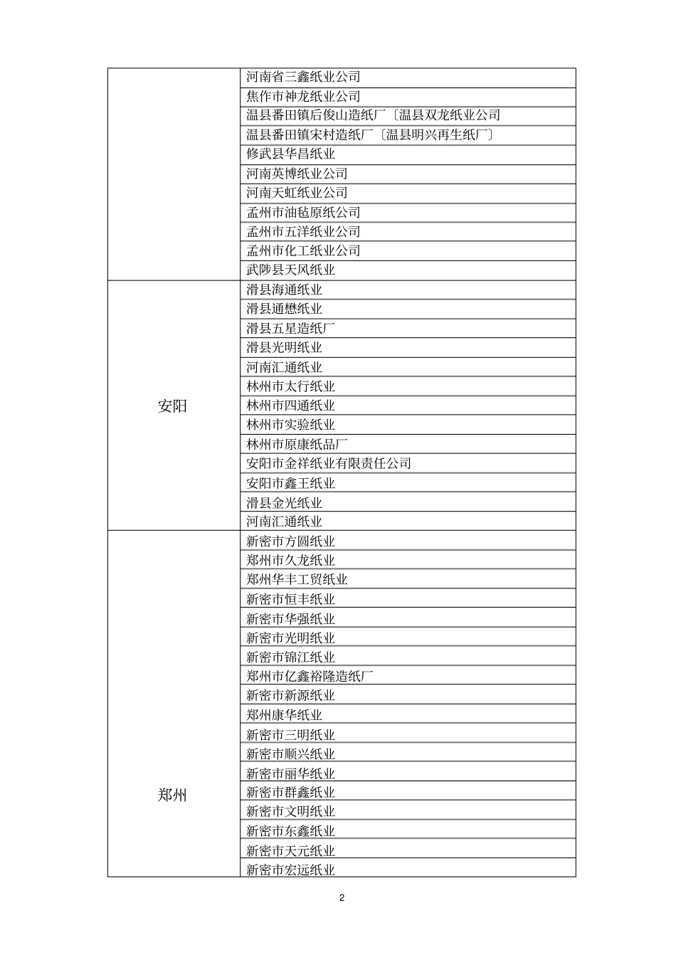造纸工业被国际上公认为永不衰竭的工业;造纸产业关联度大,对上下游_第2页
