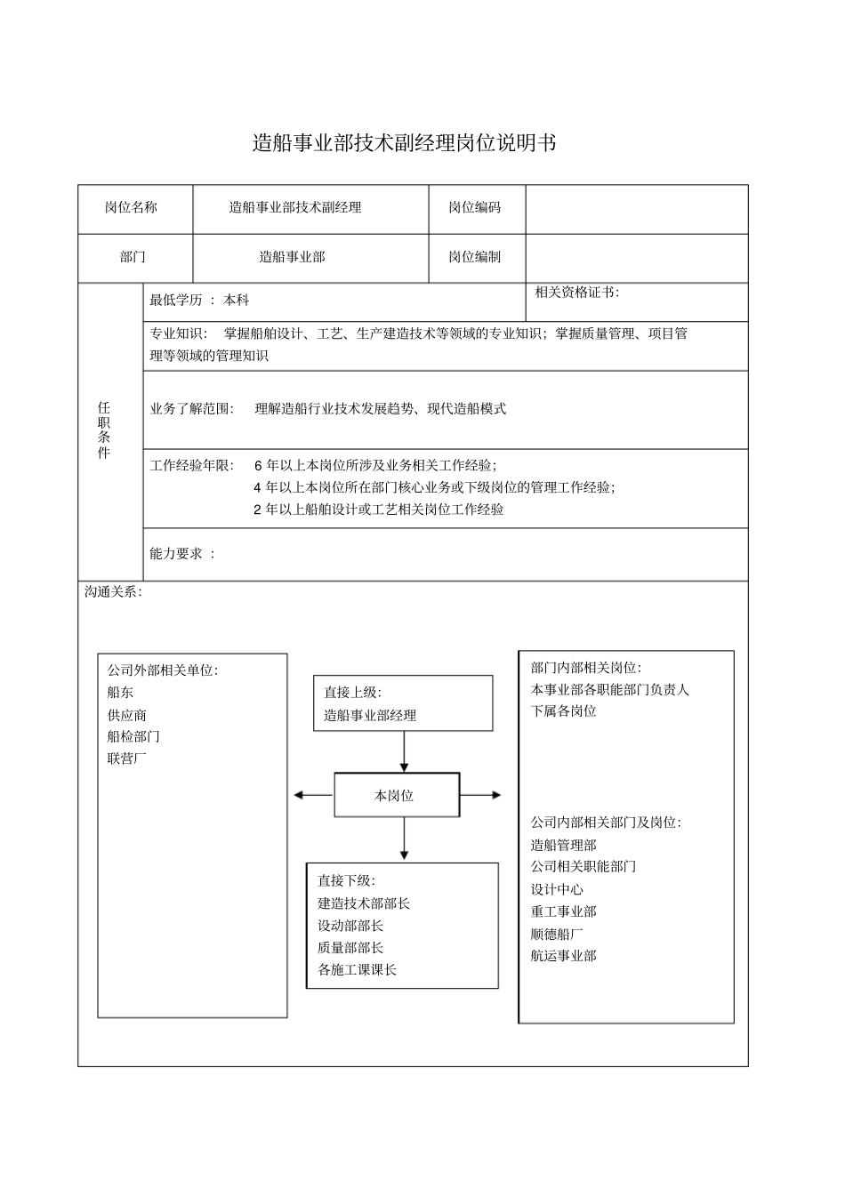 造船事业部技术副经理岗位说明书_第1页