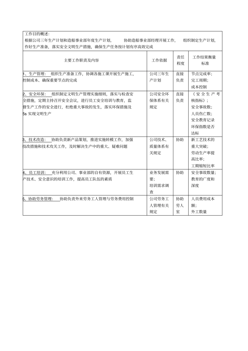 造船事业部生产副经理岗位说明书_第2页