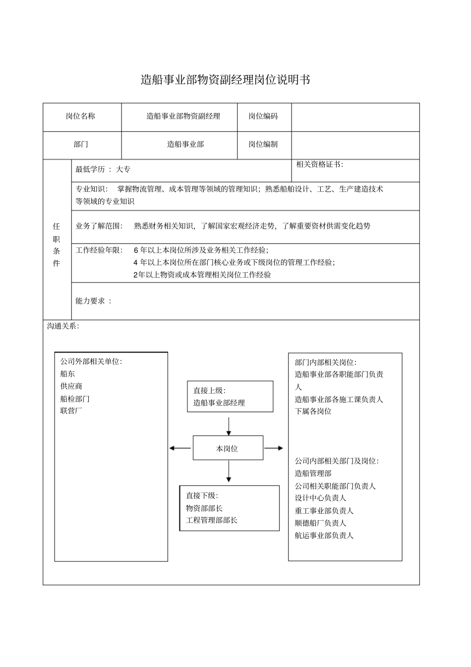 造船事业部物资副经理岗位说明书_第1页