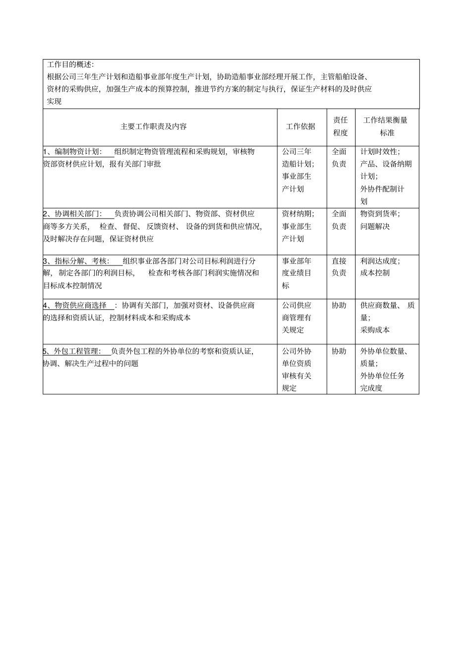 造船事业部物资副经理岗位说明书_第2页