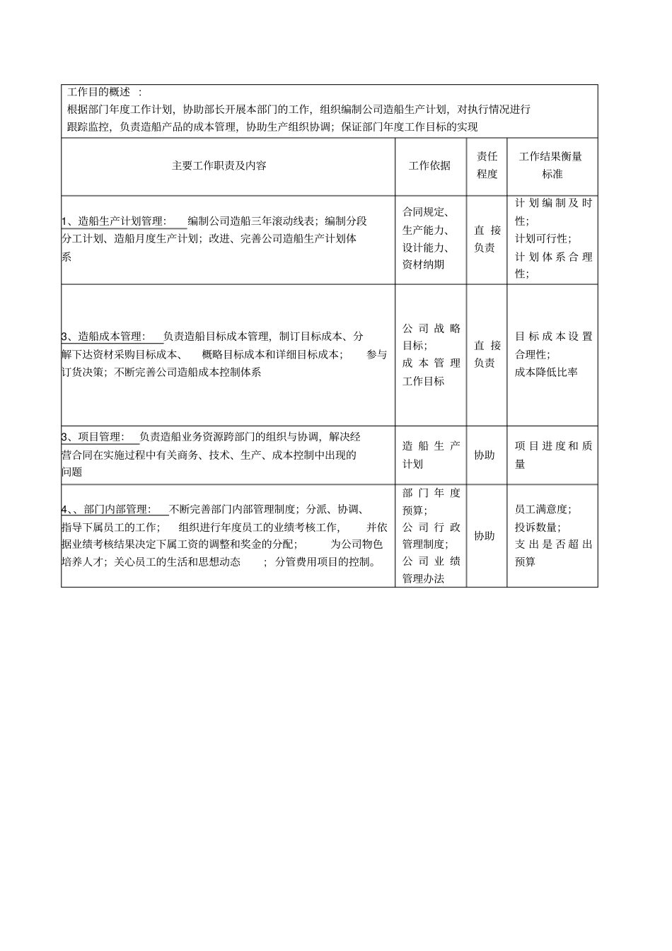 造船管理部副部长岗位说明书_第2页