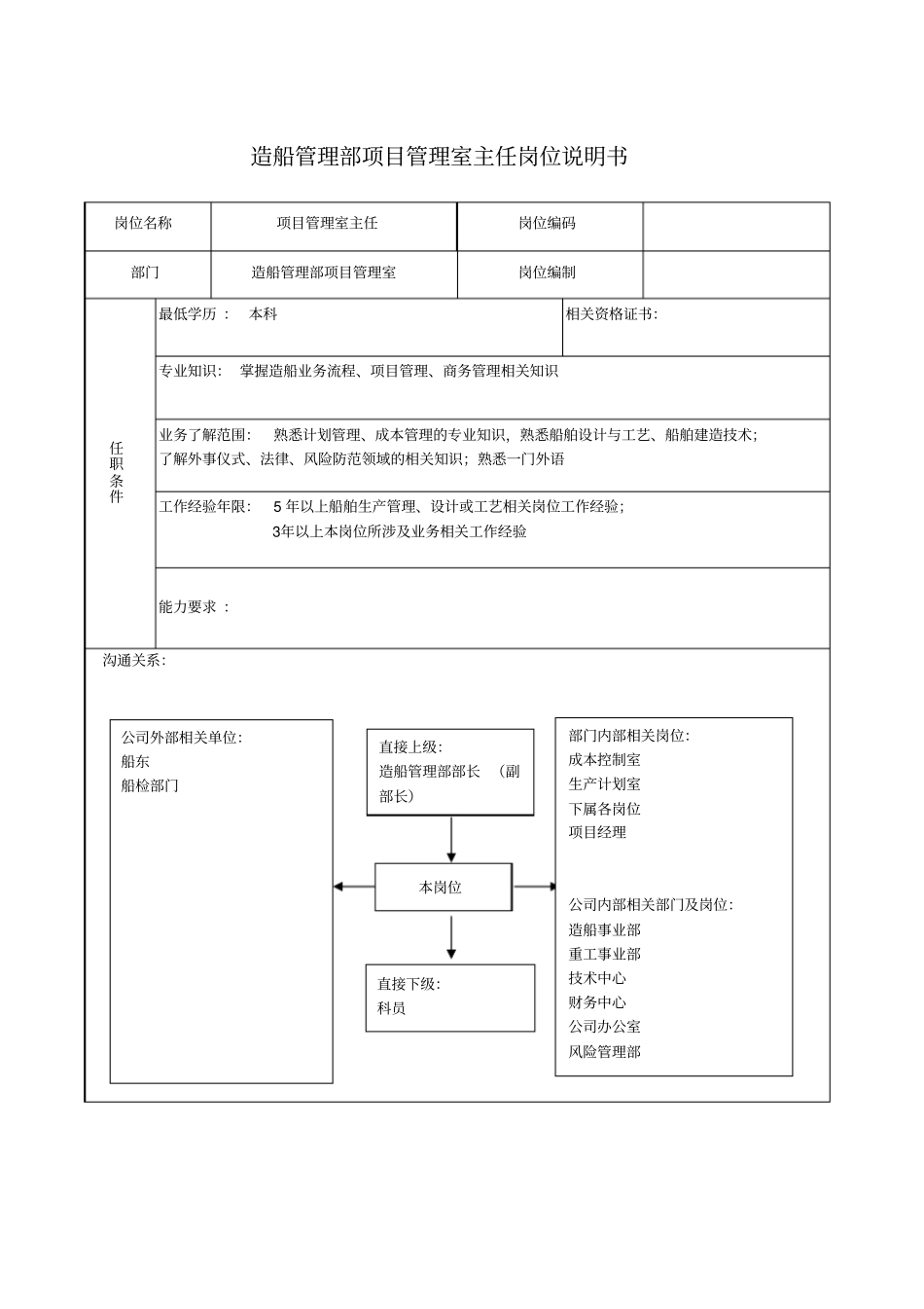 造船管理部项目管理室主任岗位说明书_第1页