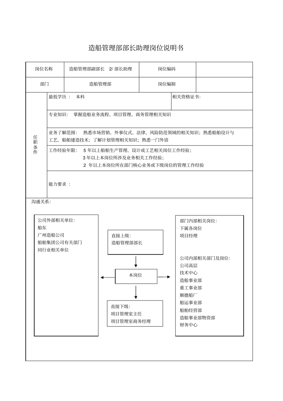 造船管理部部长助理岗位说明书_第1页