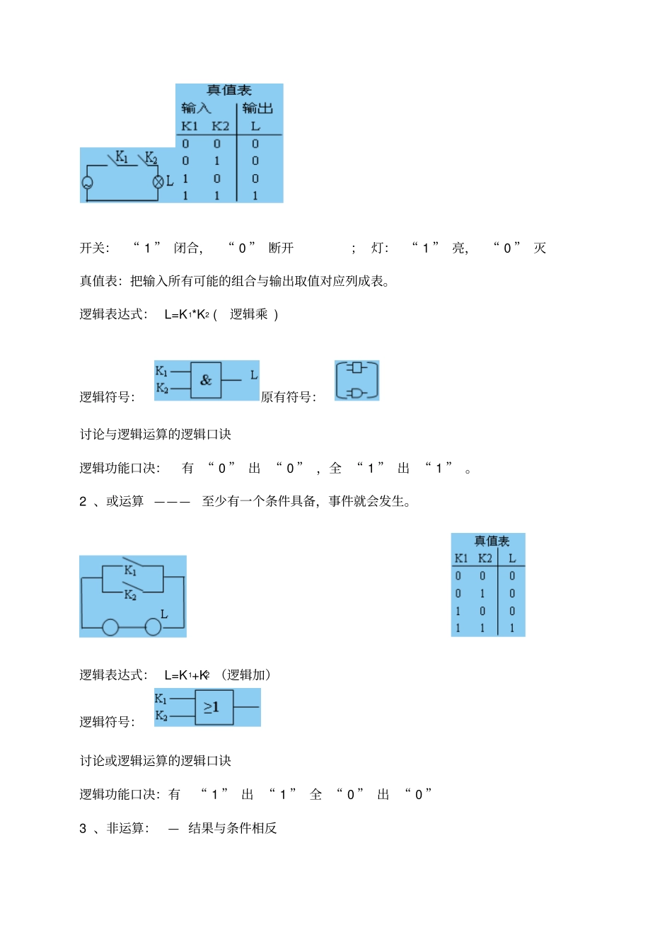 逻辑代数基础_第2页