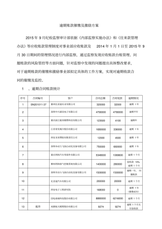 逾期账款催缴及激励方案