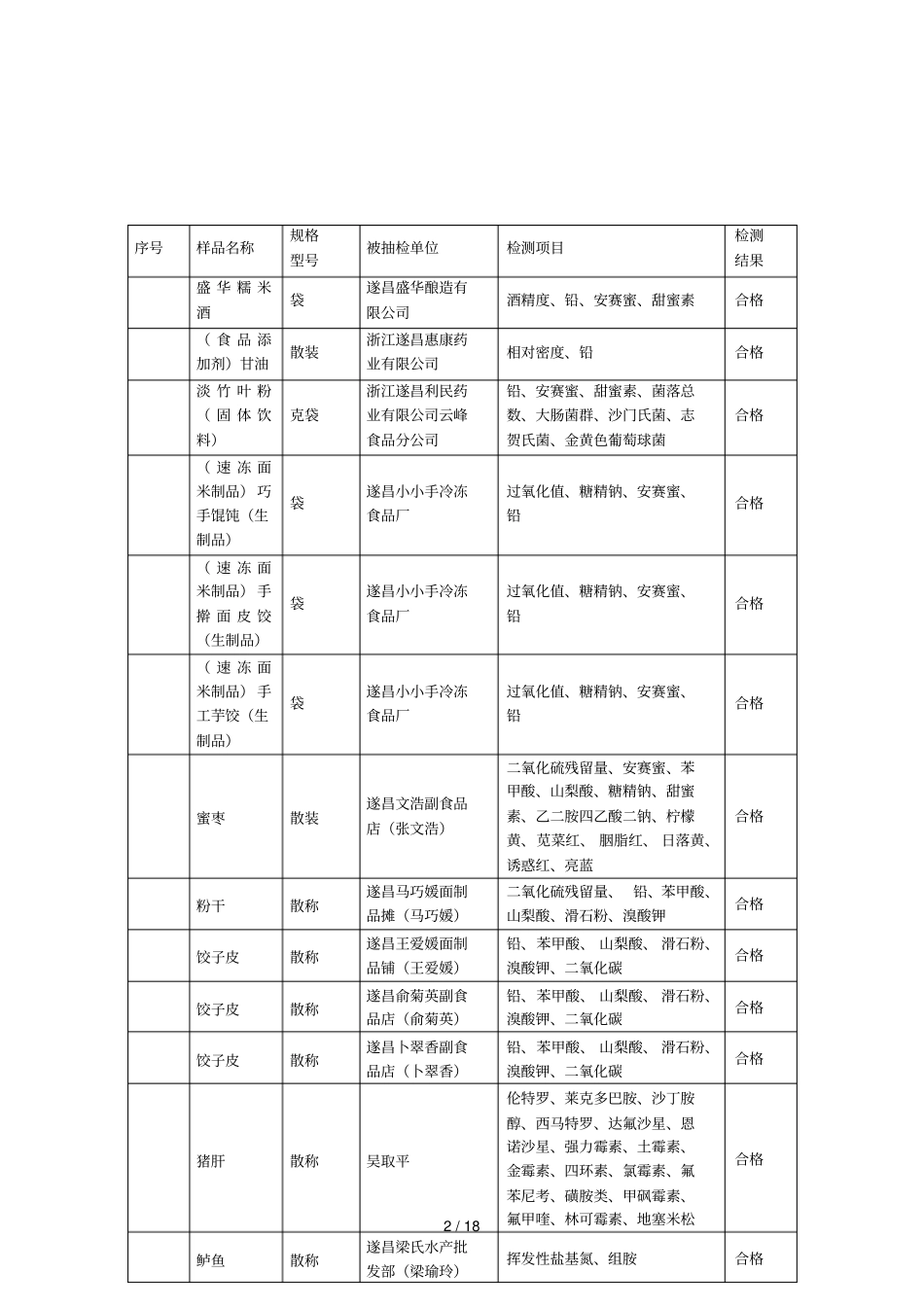 遂昌食品安全信息_第2页
