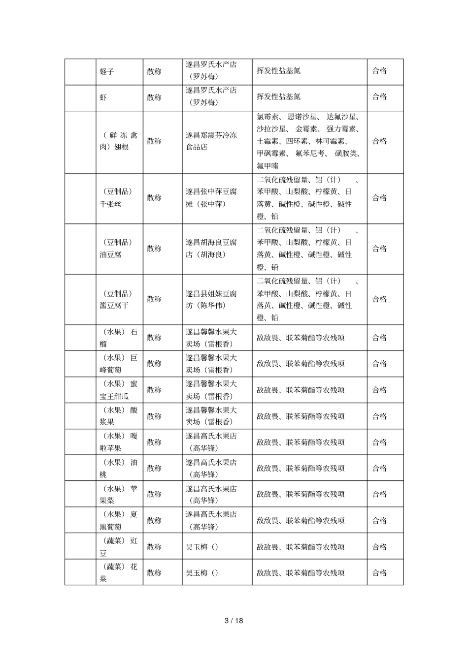 遂昌食品安全信息_第3页