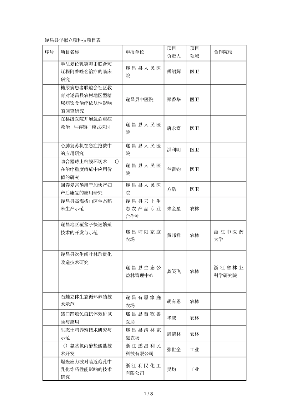 遂昌年拟立项科技项目表_第1页