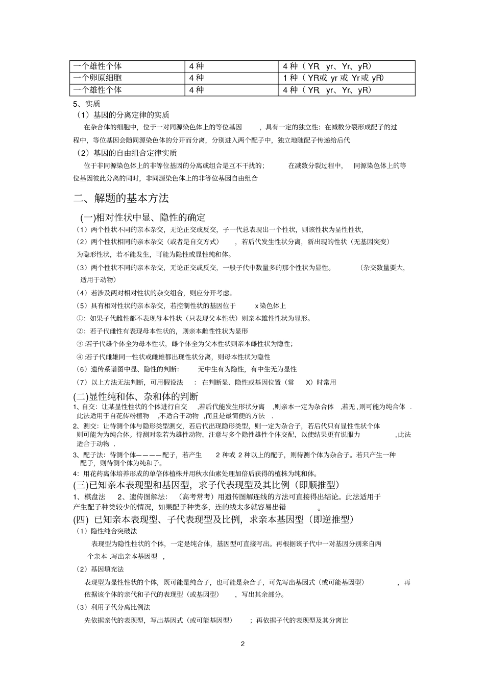 遗传推理题的解题方法归纳_第2页