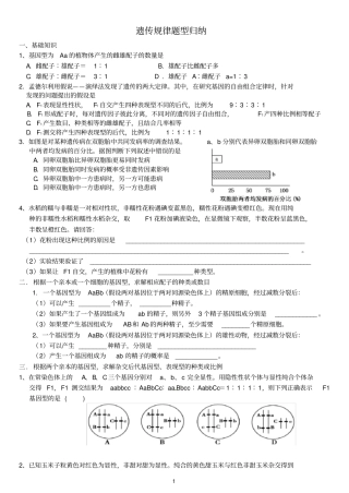 遗传规律题型归纳总复习
