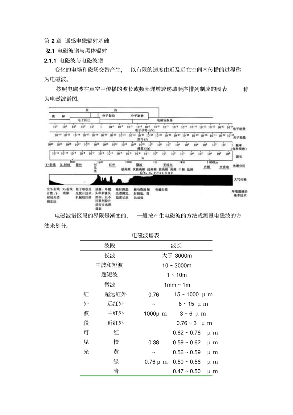 遥感原理期末复习_第3页