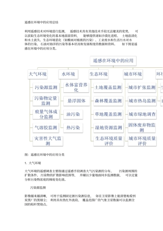 遥感在环境中的应用总结资料