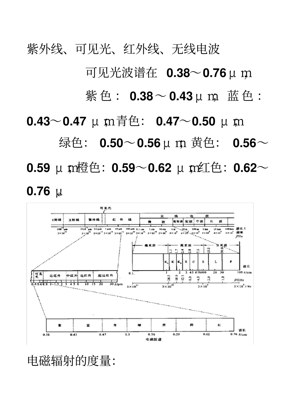 遥感导论知识要点_第3页
