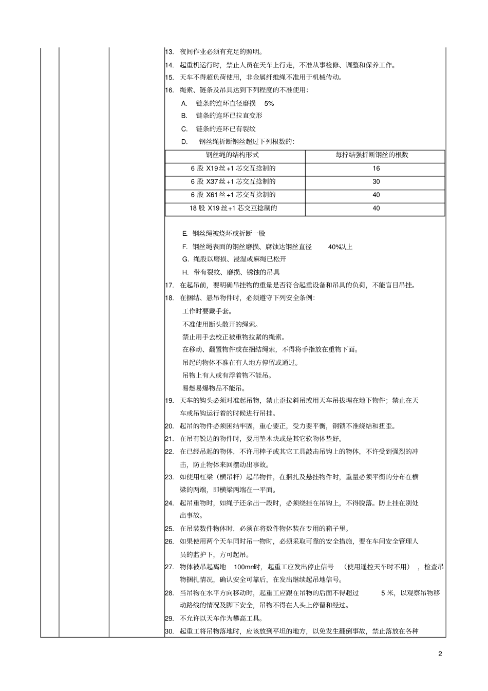 遥控天车及起重工安全操作规程_第2页