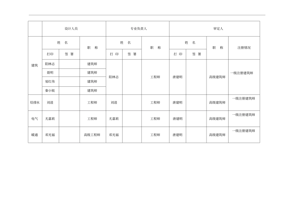 遵义天奇港湾国际方案建筑设计_第2页
