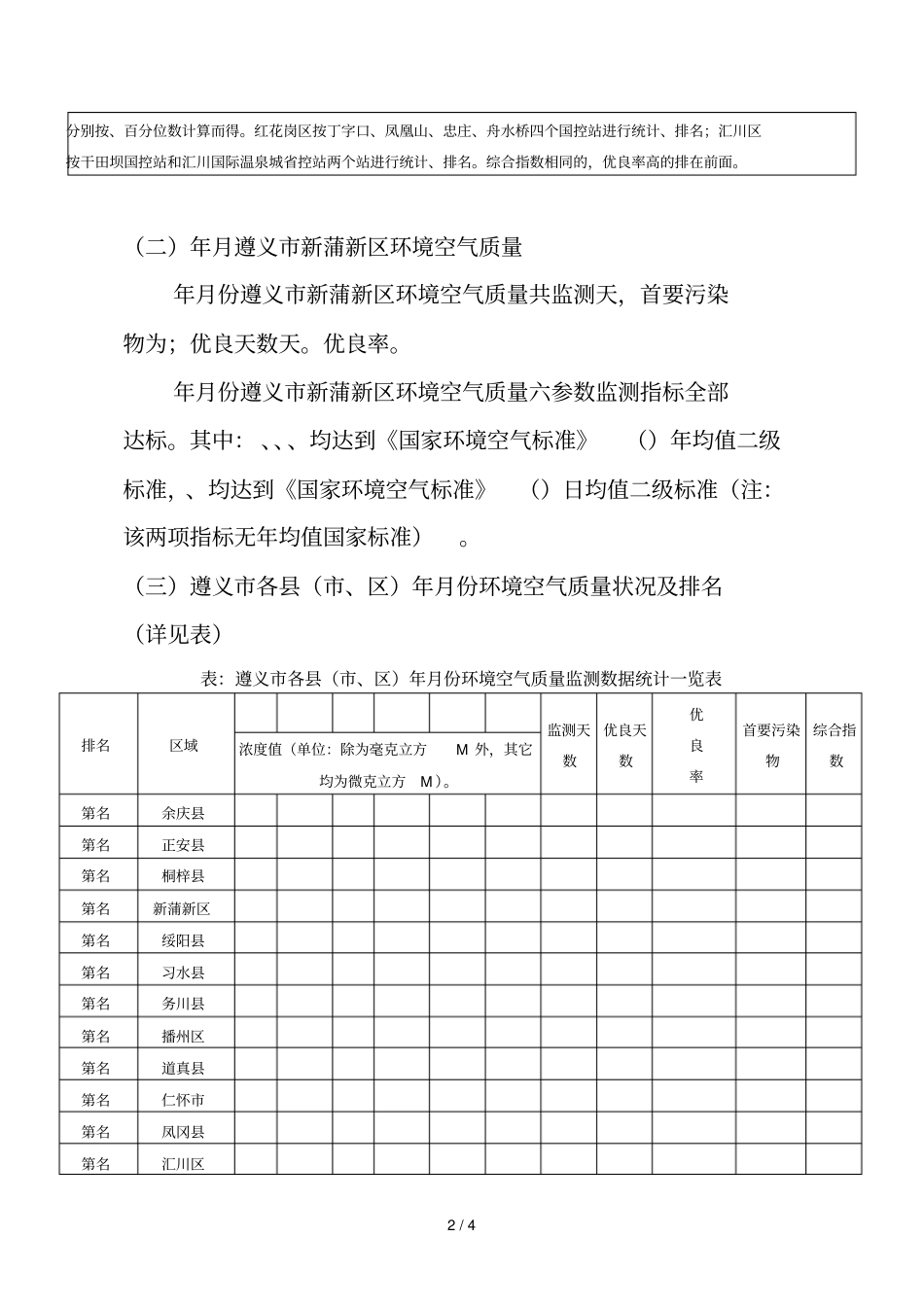 遵义新蒲新区2019年3月环境质量报告_第2页
