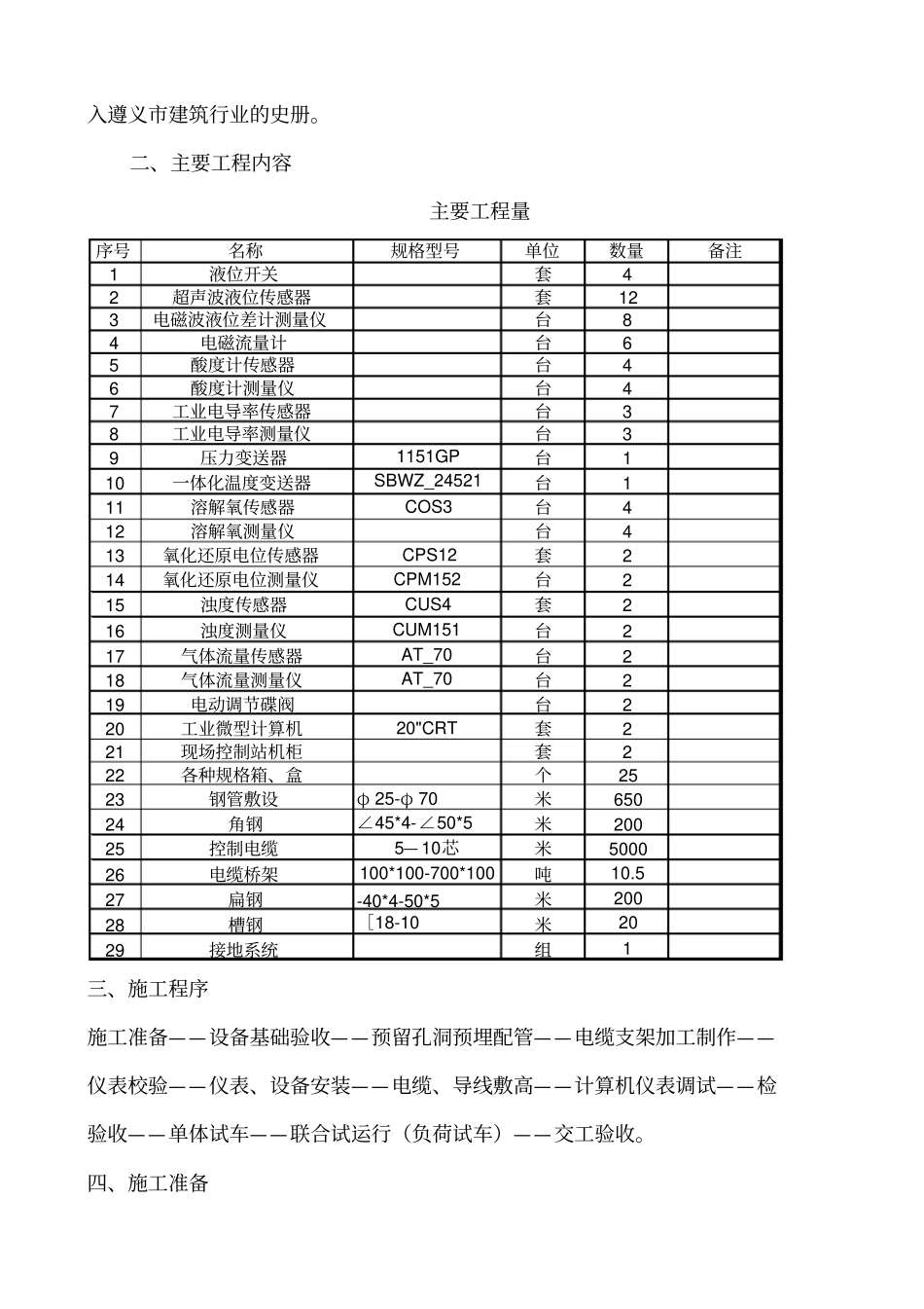 遵义污水厂自控仪表施工方案分析_第2页