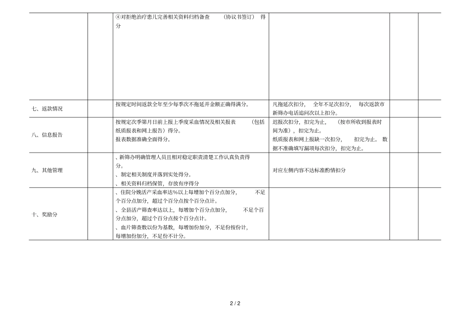 遵义生儿疾病筛查考核评分标准_第2页