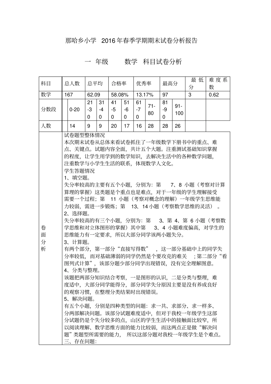 那哈乡小学2016期末试卷分析报告汇总_第1页
