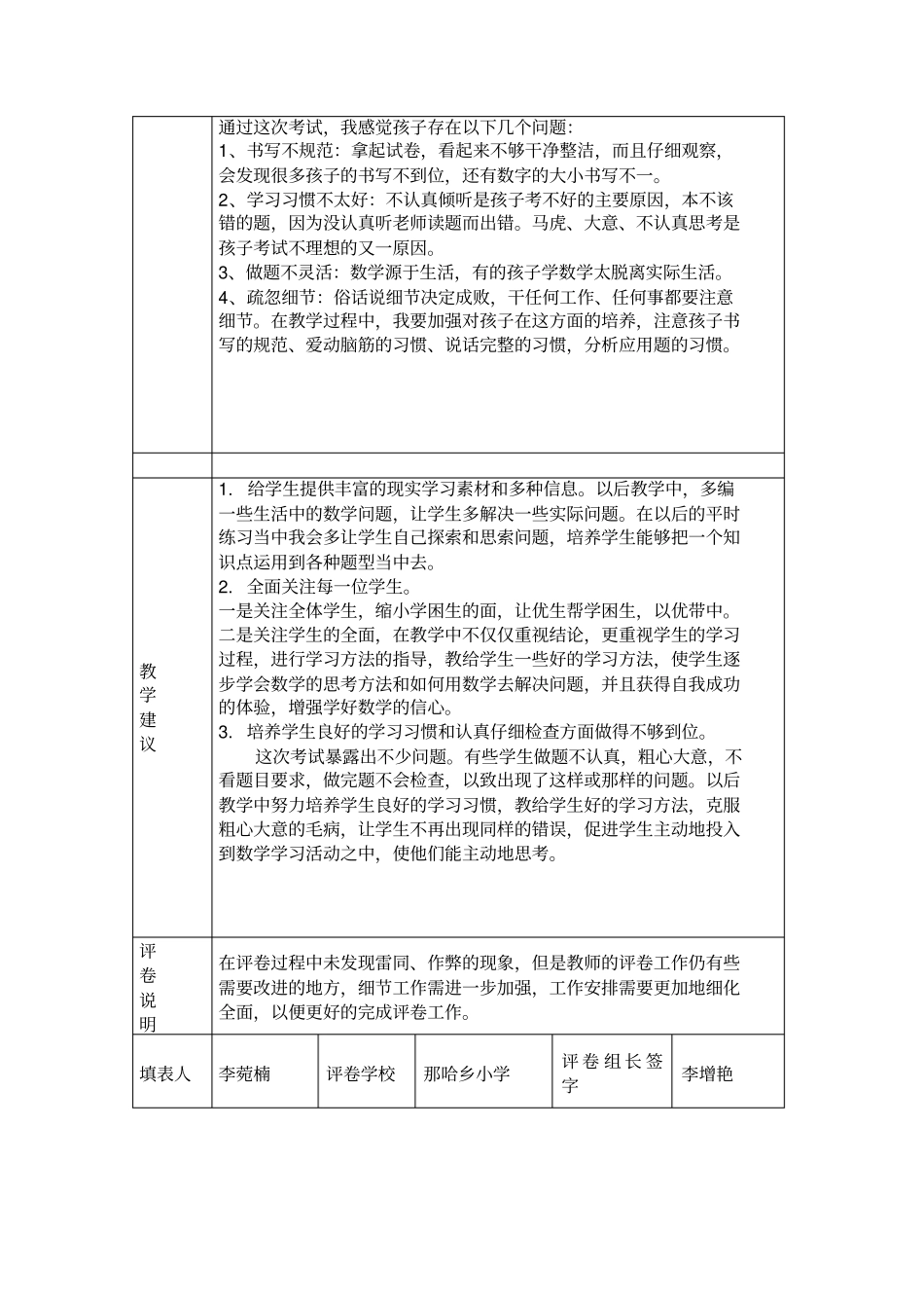 那哈乡小学2016期末试卷分析报告汇总_第2页