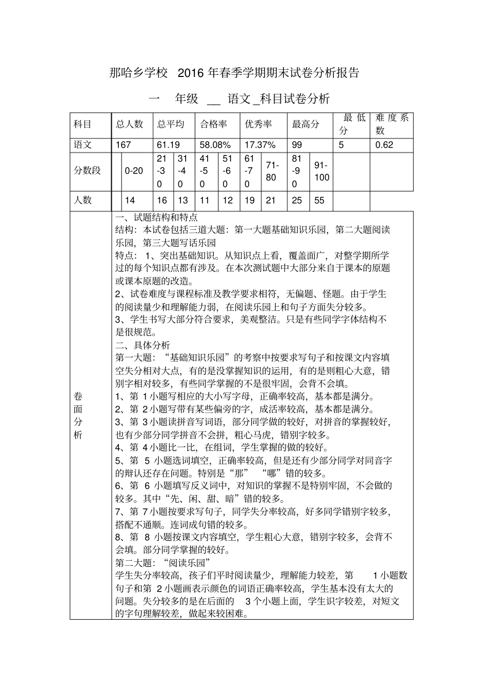 那哈乡小学2016期末试卷分析报告汇总_第3页