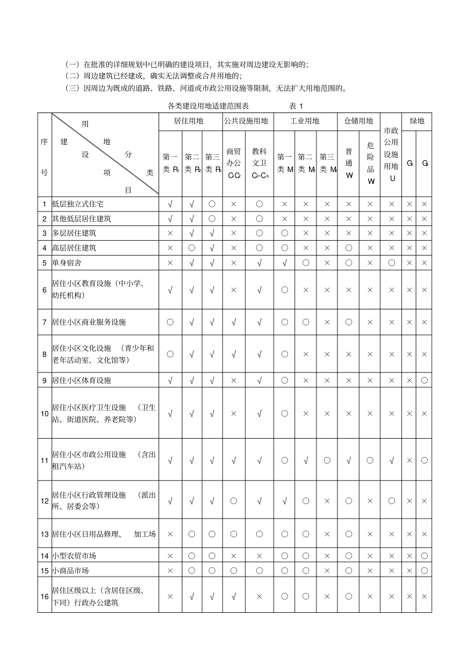 邵阳城规划行政技术规定_第2页
