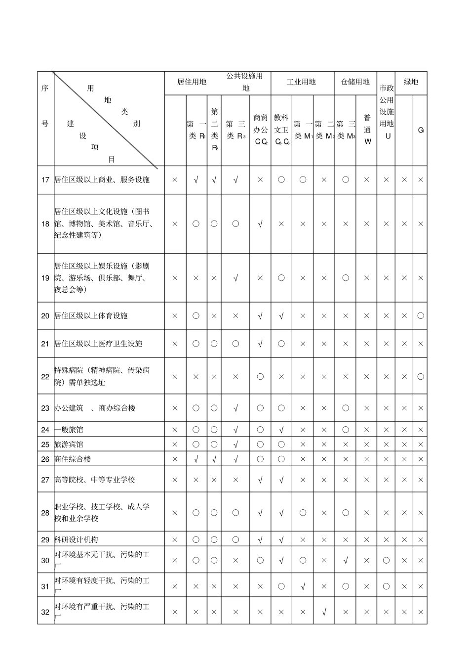 邵阳城规划行政技术规定_第3页