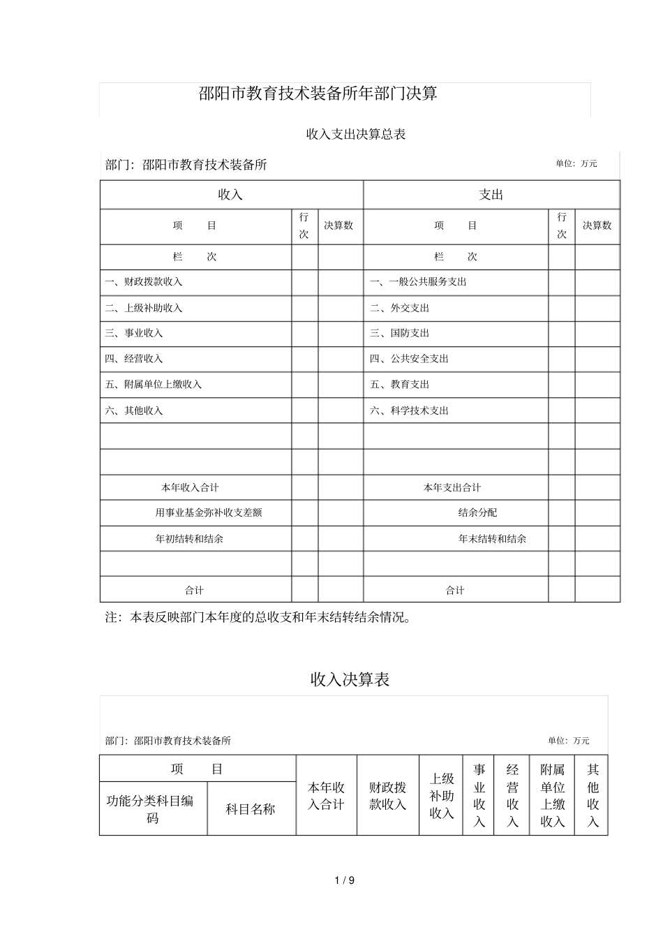 邵阳教育技术装备所部门决算_第1页